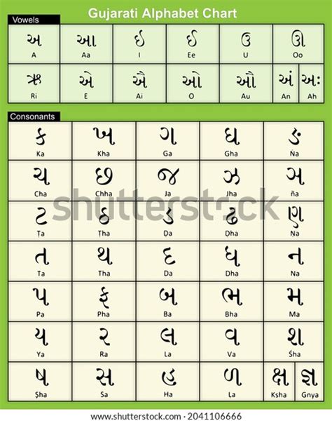 Gujarati Alphabets Chart Gujarati Language Stock Illustration ...