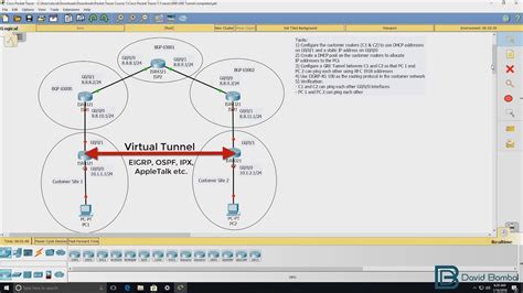 Cisco Ccna Packet Tracer Ultimate Labs Gre Tunneling Can You Complete The Lab Youtube