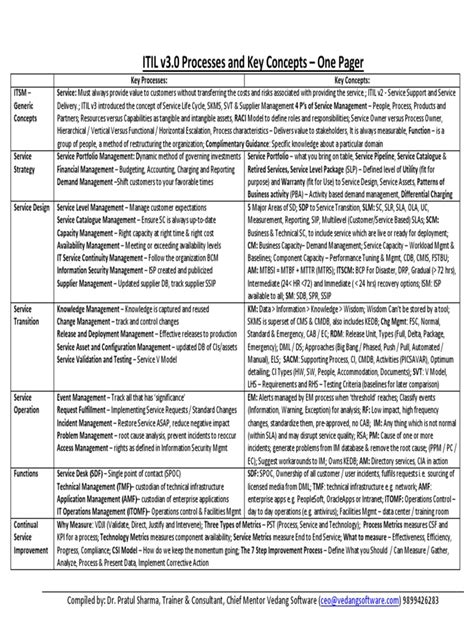 Pdf Itil V One Pager Dokumen Tips