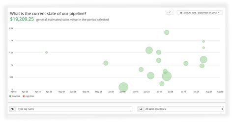 Sales Analytics And Reports Teamgate Sales Crm