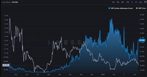 Ripple Prognose XRP Entwicklung Bis 2022 2025 Und 2030