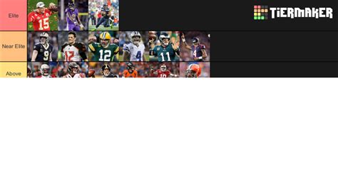 2020 Nfl Starting Qb Tier Projections Tier List Community Rankings