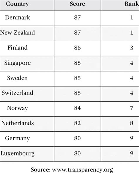Descriptive Of The Ten Cleanest Countries In The World Download