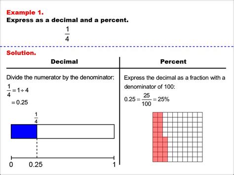 Math Example Fraction Properties Fractions Decimals And Percents