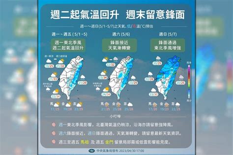 【一周氣象】梅雨季首波鋒面7日報到 整體雨勢不大無法解旱 上報 Line Today