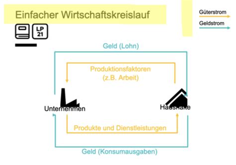 Nmg Diplom Karteikarten Quizlet