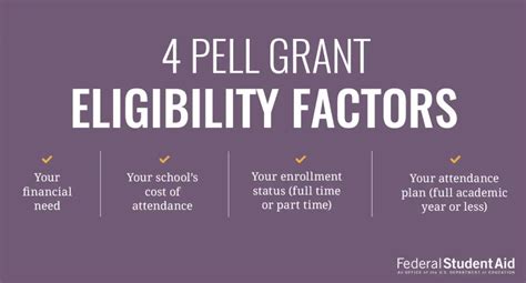 Apply For Pell Grant 2024 Allie Bellina