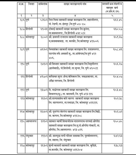 Cbse Syllabus For Class 10 Hindi A Artofit