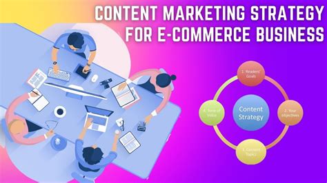 Content Marketing Strategy For E Commerce Business Kwikcart Blog