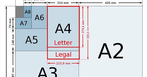 Saiz Standard Kertas Dan Saiz Gambar