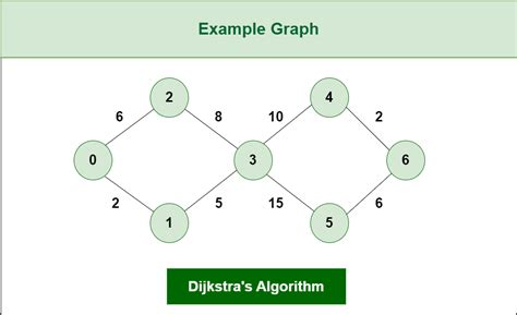 Implementing The Dijkstra Two Stack Algorithm A Comprehensive Guide