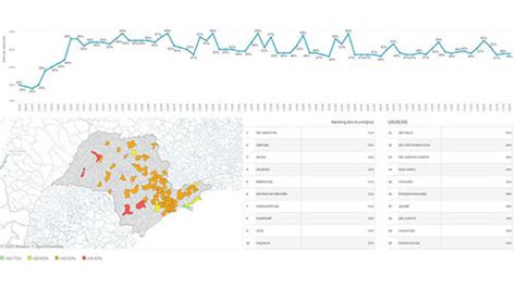 Isolamento Social Em Assis Tem Menor Ndice Desde De Mar O Assiscity