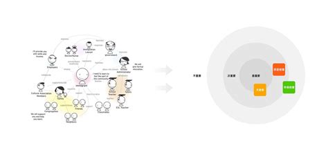 设计师如何挖掘需求和痛点？产品