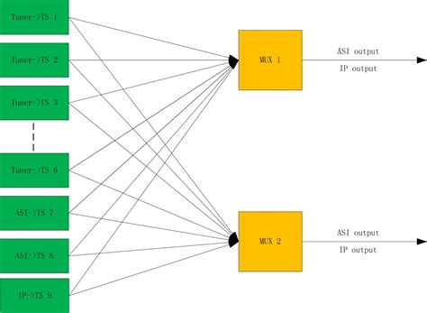 Multiplexer Series