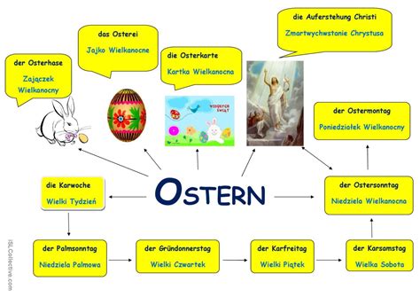 Ostern Bildw Rterb Cher Ode Deutsch Daf Arbeitsbl Tter Pdf Doc