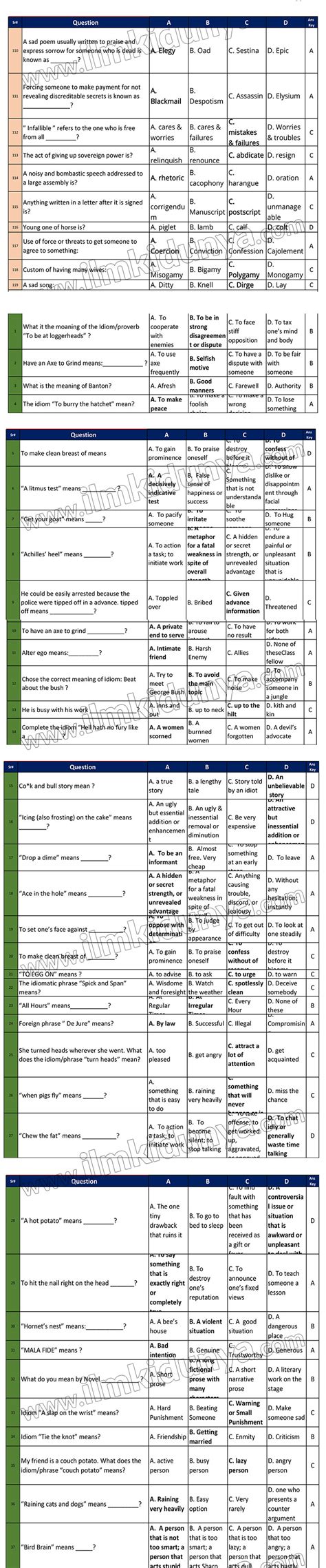 English 1000 Most Repeated MCQs Model Paper 13