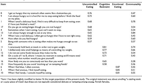 Table From International Journal Of Behavioral Nutrition And Physical