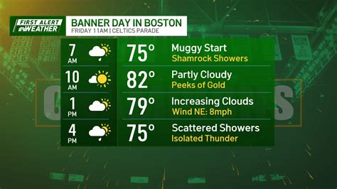 Boston Celtics Parade Forecast Extreme Heat Continues Nbc Boston