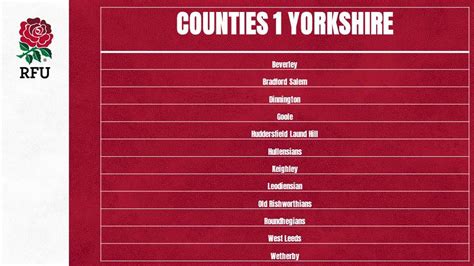 RFU LEAGUE STRUCTURE ANNOUNCED