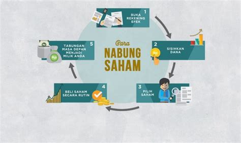 √ 5+ Cara Menabung Saham di 2020