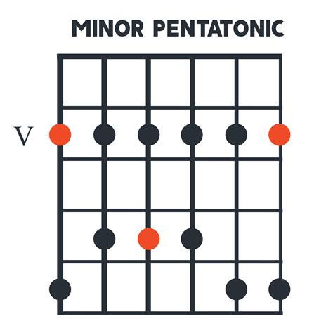 Easiest Way To Get Out Of A Pentatonic Rut