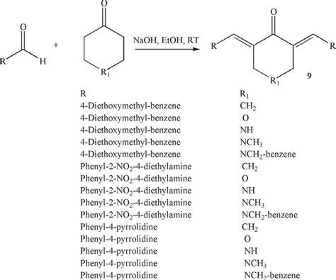 Synthesis Of α β Unsaturated Carbonyl Based Compounds Download Scientific Diagram