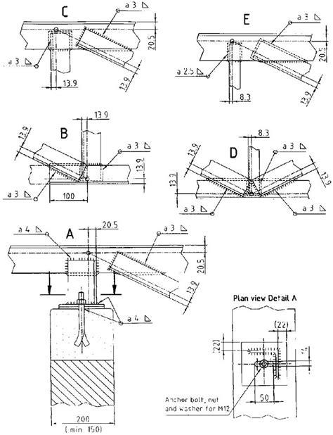 Flat Roof Steel Truss Design | #The Expert