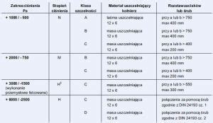 Monta Kana W Wentylacyjnych Prostok Tnych Vademecum Dla Uczni W