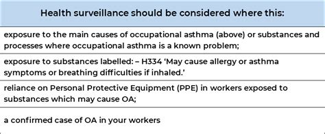 An Overview Of Occupational Asthma Causes Diagnosis Symptoms And