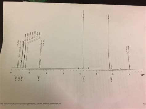 Solved This Is The H Nmr For Methyl Trans Cinnamate Can