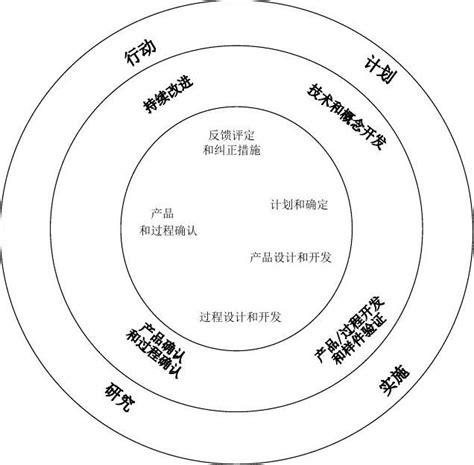 产品质量先期策划和控制计划apqp全套实例文件文档之家