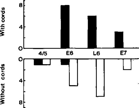 Figure 3 From The Mus Musculus Domesticus Tdy Allele Acts Later Than The Mus Musculus Musculus