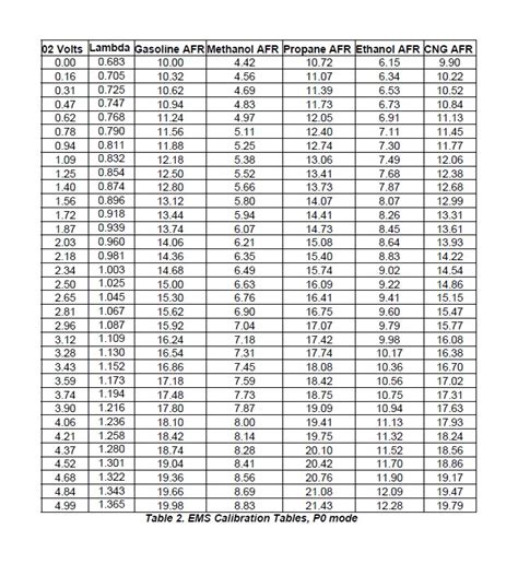 Aem Wideband Wiring Diagram For Your Needs