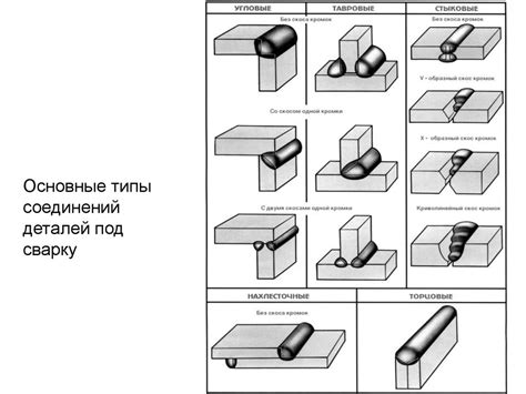 Виды соединений. Соединения неразъемные - презентация онлайн