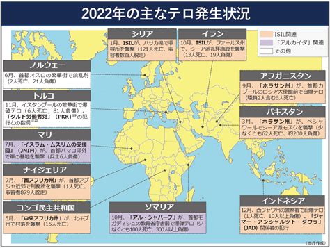 2022年の国際テロ情勢 国際テロリズム要覧について 公安調査庁