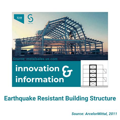 Earthquake Resistant Building Structure Civil Engineering Binus