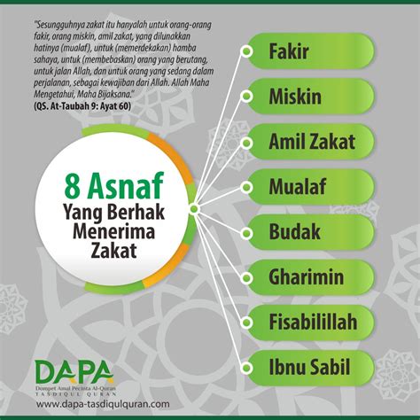 Golongan Orang Yang Berhak Menerima Zakat Tersebut Dalam Surah Brain