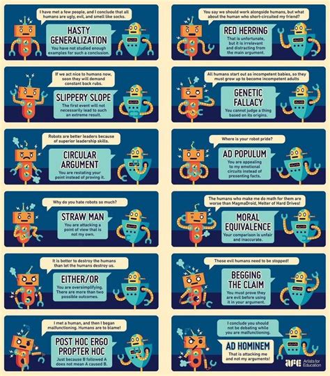 All Logical Fallacies Explained