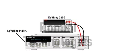 Keithley 2400 Automated Calibration Procedure ⋆ Domini Technologies