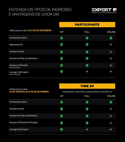 Expert XP 2023 em São Paulo Sympla