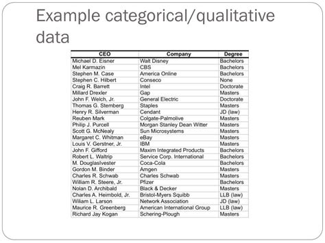 Ppt Exploratory Data Analysis One Variable Powerpoint Presentation