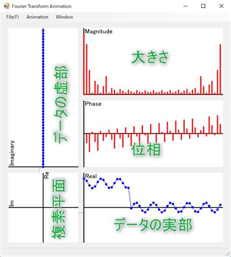 フーリエ変換アプリ イメージングソリューション