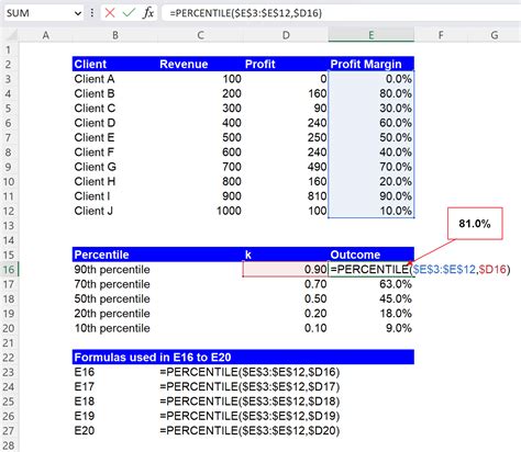 Percentile Function In Excel Explained Liveflow