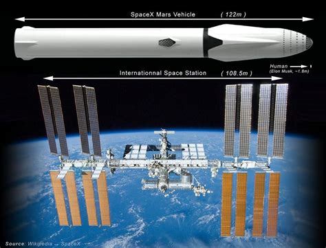 International Space Station Size Comparison