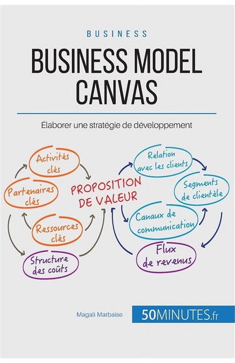 Business Model Canvas Laborer Une Strat Gie De D Veloppement