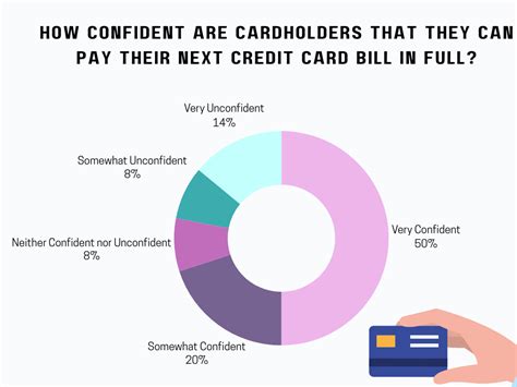 Managing Your Credit Card Debt Insights From Consumer Debt Distribution