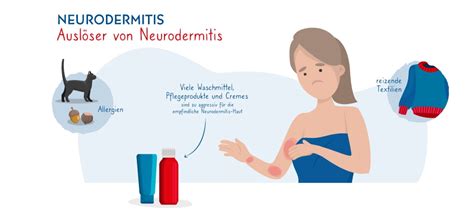 Neurodermitis Symptome Behandlung Shop Apotheke