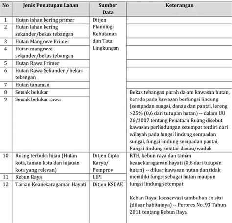 LAPORAN KINERJA DIREKTORAT PEMULIHAN KERUSAKAN LAHAN AKSES TERBUKA