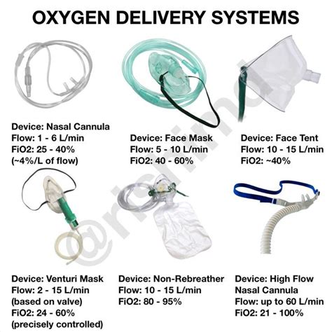 Oxygen Delivery Systemsnasal Cannula Flow Nursing Student