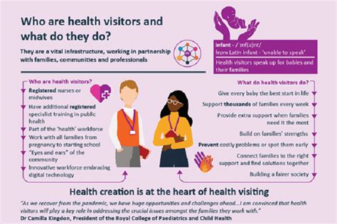 Who Are Health Visitors And What Do They Do” Ihv Infographics